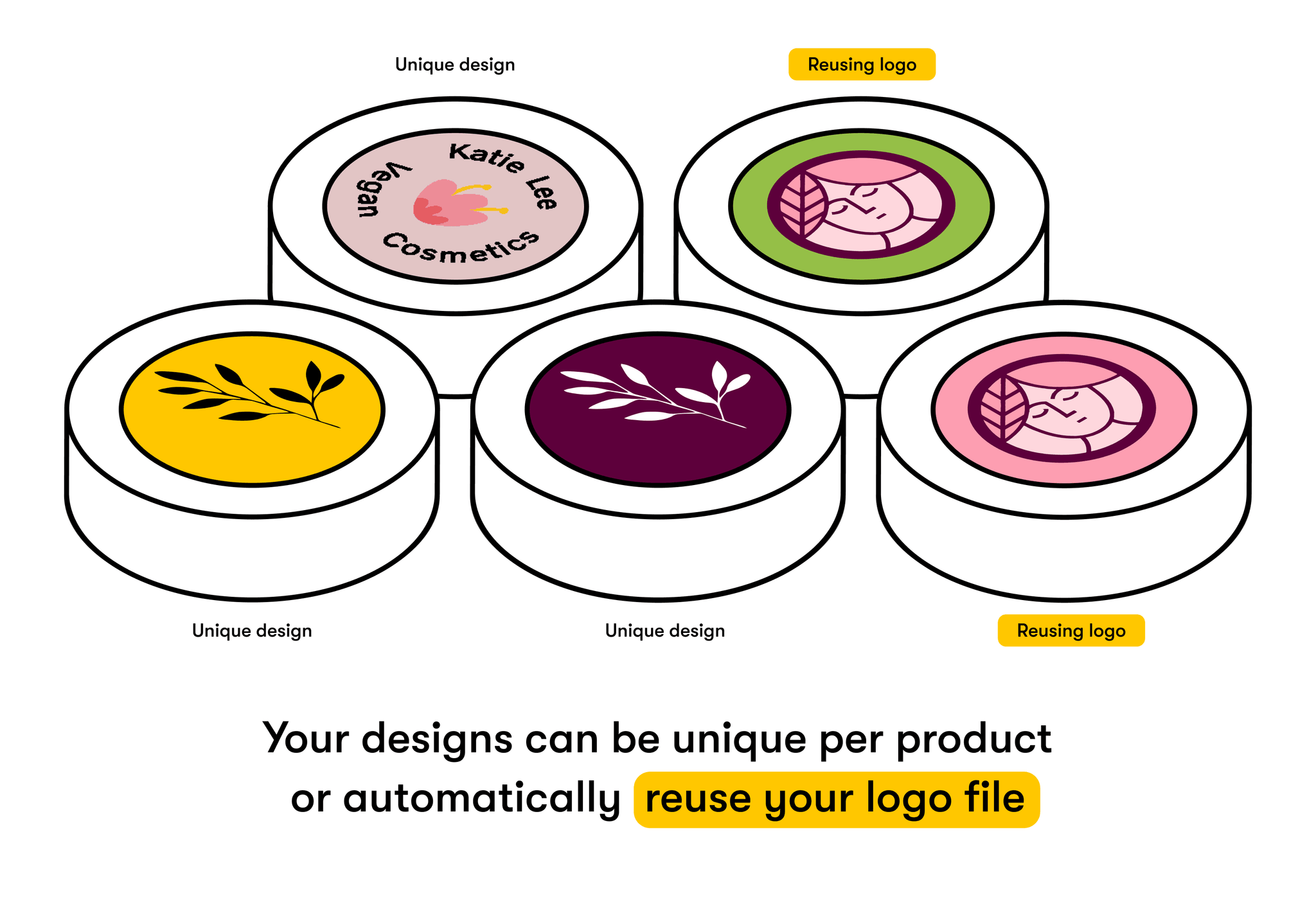 Shopify Perks for beauty stores